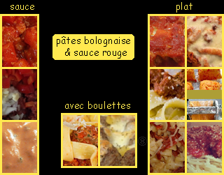 lien recette bolognaise